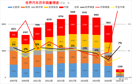 銷量，中國汽車份額,缺芯，供應鏈