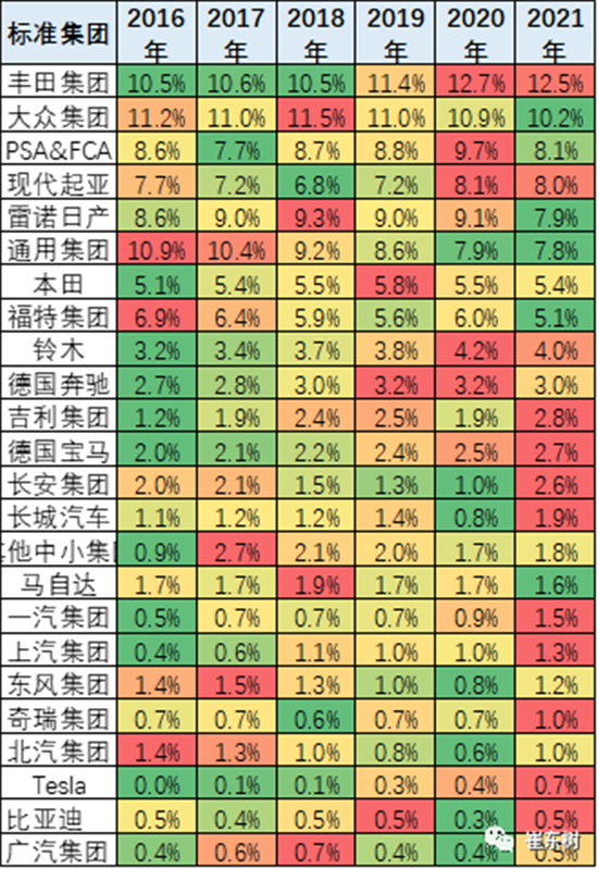 銷量，中國汽車份額,缺芯，供應鏈